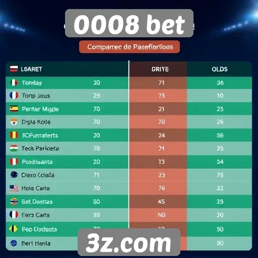 Comparativo com outras plataformas de apostas
