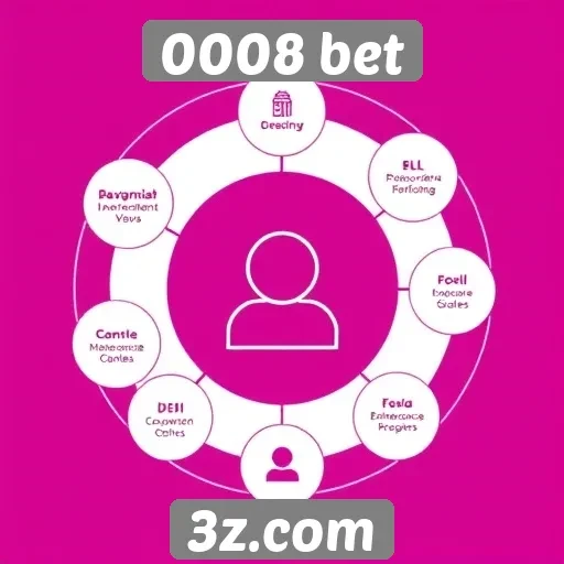 Como funciona o atendimento ao cliente no 0008 bet
